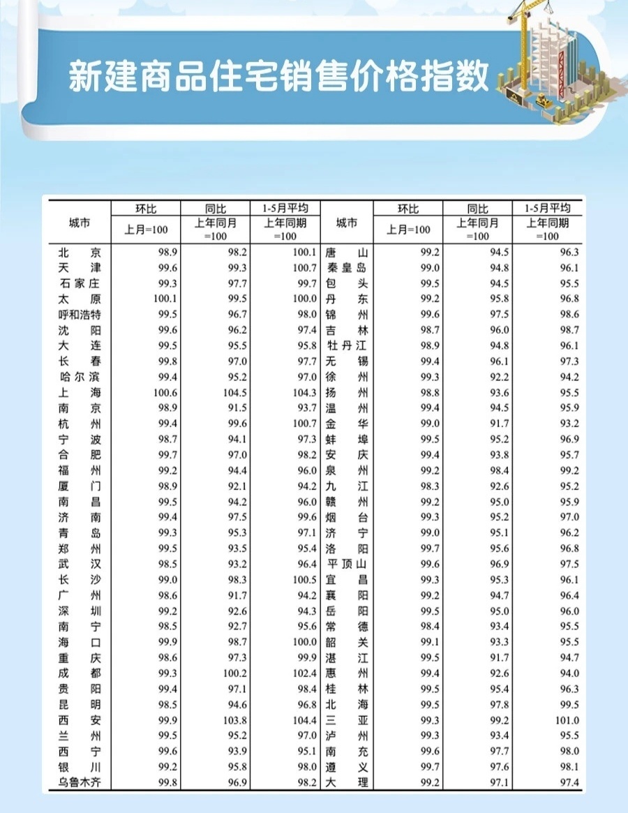 最新房价动态及影响分析