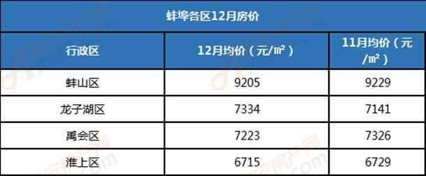 怀远最新房价消息、市场走势分析与购房指南