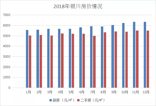 最新房价数据发布，市场走势深度分析与预测报告