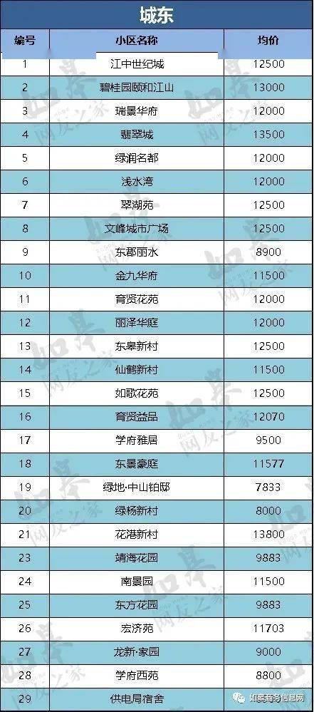 如皋最新房价消息，市场走势揭秘与购房指南