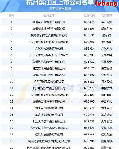 最新企业查询，深度探索企业信息