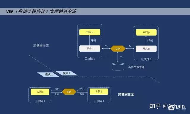 ACHAIN最新信息概览，揭秘最新动态与进展