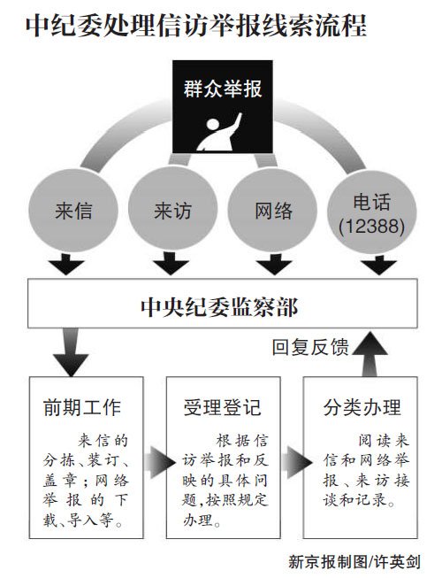 2024年12月 第2页