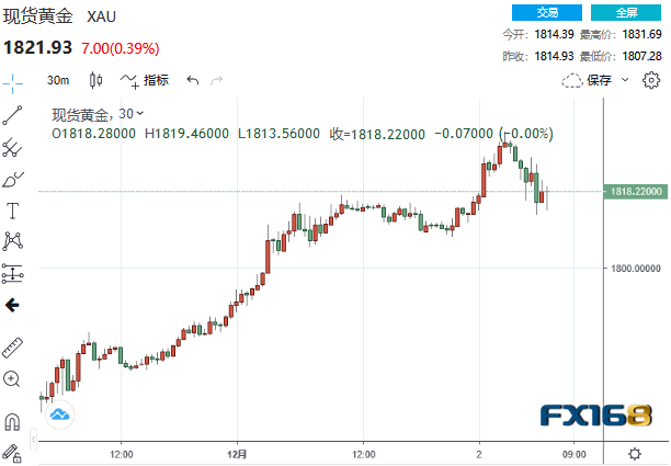 黄金市场最新动态，走势、投资前景与影响因素深度解析