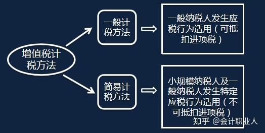 最新计税方法详解，理解与应用指南