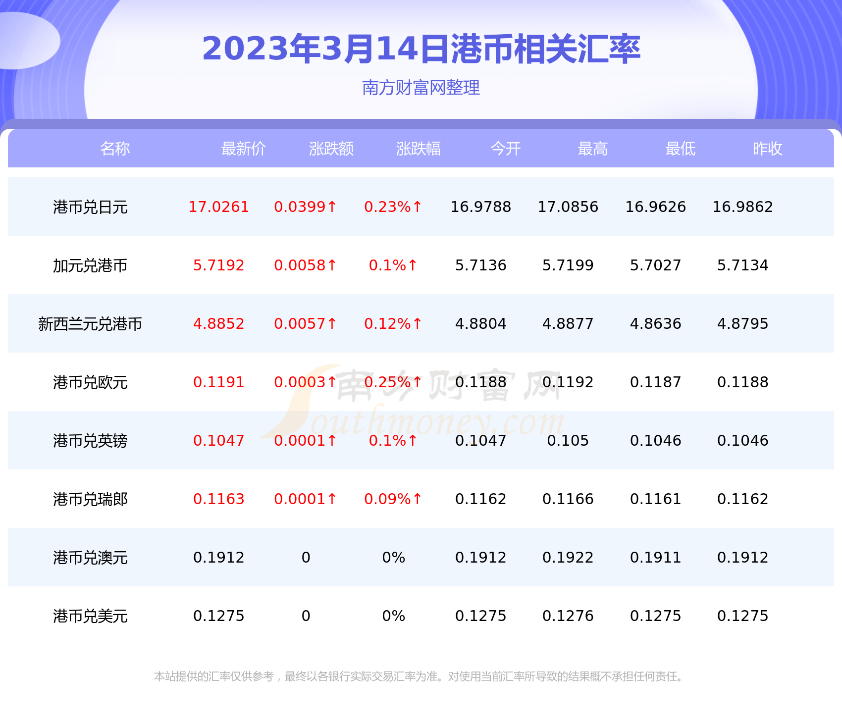 港币汇率最新动态解析