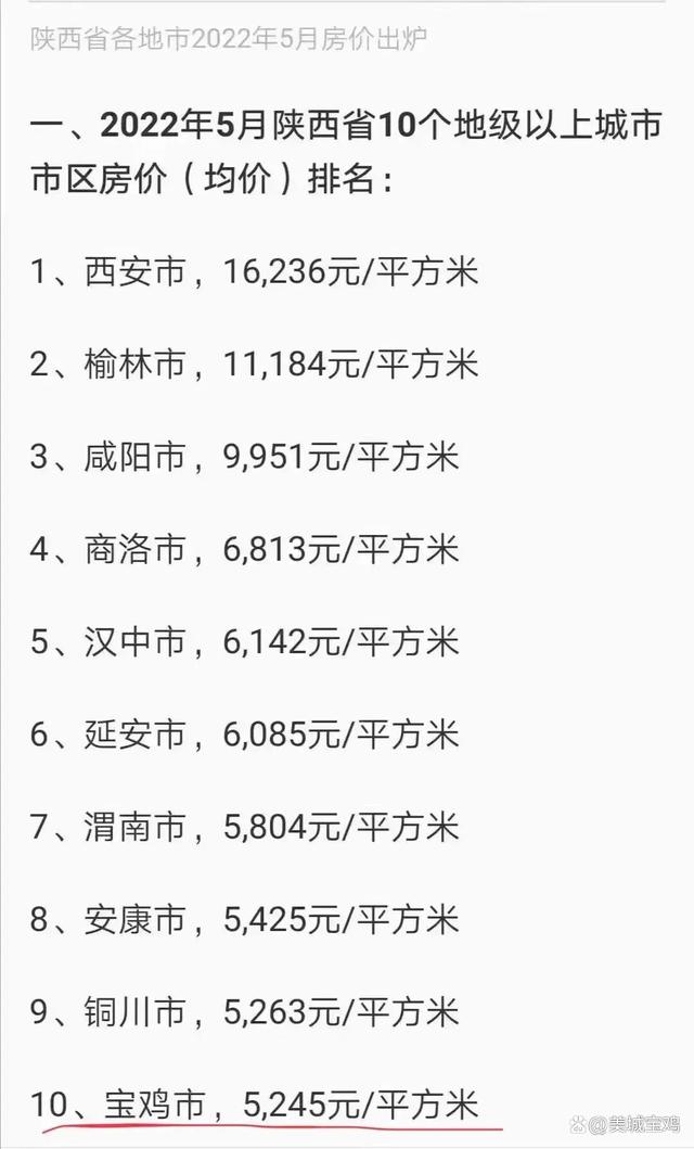 宝鸡最新房价概览