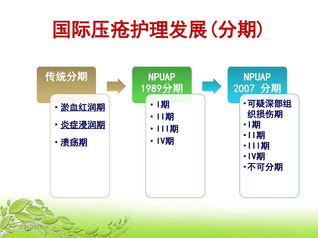 褥疮最新分期及深度了解与治疗策略指南