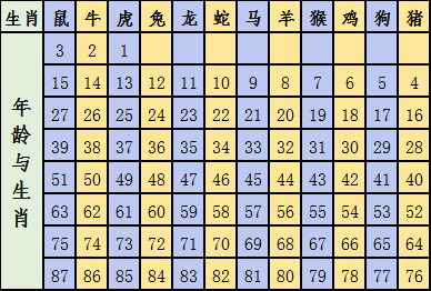 2024年生肖排码表49码｜全面把握解答解释策略