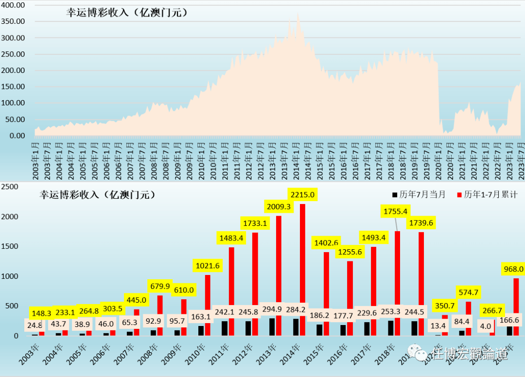 7777788888澳门开奖2023年一,数据驱动方案实施_特供版50.244