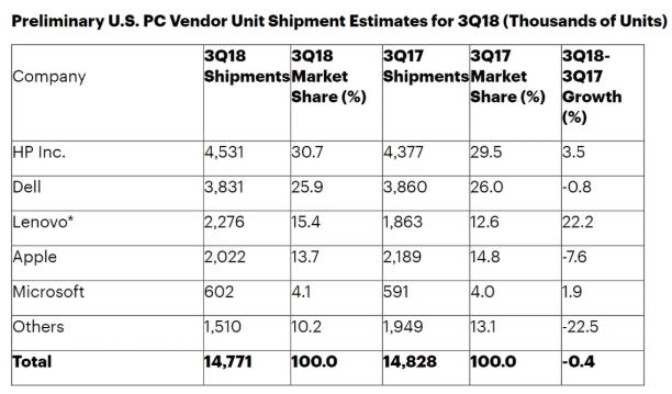 澳门一码一肖一特一中是公开的吗,统计数据解释定义_Surface73.884