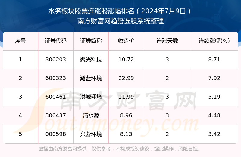 新澳门今晚开奖结果号码是多少,仿真技术方案实现_顶级版63.543