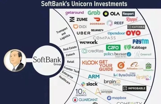 软银最新投资动向，科技创新坚实步伐引领者