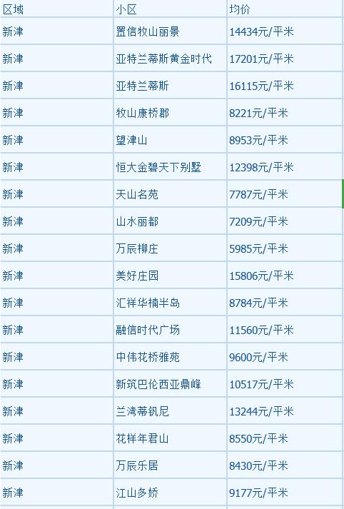 邛崃最新房价动态及市场走势，购房指南与趋势分析