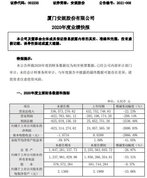 安妮股份最新公告深度解读与分析