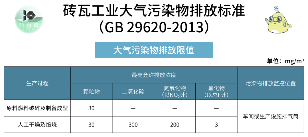 最新VOC排放标准，环保进程的关键推动力